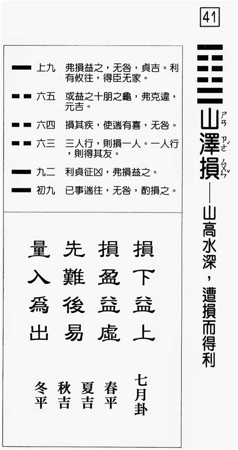 損卦事業|《易經》第41卦: 山澤損(艮上兌下)，感情、事業、運勢